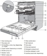 Встраиваемая посудомоечная машина Miele G7970 SCVi фото 4