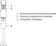 Блендер Маунфилд MHBL.500WH фото 4 Блендер Maunfeld MHBL.500WH фото 4