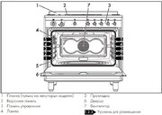 Варочный центр Smeg CX91GM фото 3