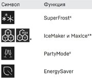 Встраиваемый холодильник Либхер IXRF 4555 Prime BioFresh NoFrost фото 4 Встраиваемый холодильник Liebherr IXRF 4555 Prime BioFresh NoFrost фото 4