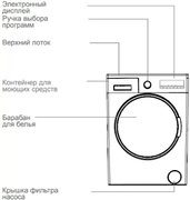 Стиральная машина Vestfrost VFWM 1241 WL фото 2