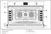 Духовой шкаф Smeg SFP9302TX фото 4
