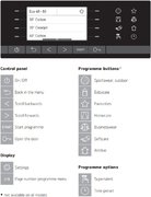 Стиральная машина Schulthess Spirit 540 Ever Rose фото 3