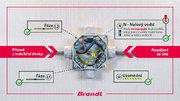Индукционная варочная панель Brandt BPI6428UB фото 2