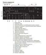 Варочная панель Asko HI1355G фото 4