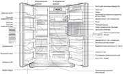 Холодильник Смег SS55PT фото 2 Холодильник Smeg SS55PT фото 2