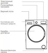Стиральная машина Schaub Lorenz SLW MC6133 фото 3