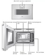 Духовой шкаф-пароварка Gaggenau BS 254-130 фото 3