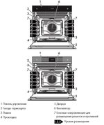 Духовой шкаф Smeg SFP6604WTPNR фото 2