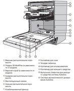 Посудомоечная машина Miele G 7310 SCi фото 4