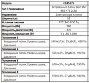 Встраиваемая вытяжка Asko CC4527S фото 4
