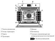 Духовой шкаф Smeg SFP6303SPX фото 2