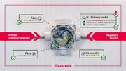 Индукционная варочная панель Brandt BPI6427B фото 4