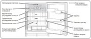 Холодильник Хитачи R-E 5000 U XK фото 4 Холодильник Hitachi R-E 5000 U XK фото 4
