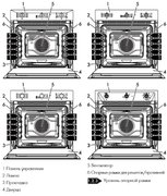 Духовой шкаф Smeg SF6905N1 фото 2