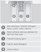 Стиральная машина Schulthess Ever Rose ADA1.103BE1H3J3K фото 3