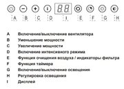 Встраиваемая вытяжка Asko CC4527S фото 2