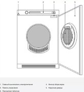 Профессиональная сушильная машина Asko TDC145VS фото 4