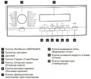 Стиральная машина AEG L573260SL фото 4