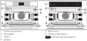 Духовой шкаф Smeg SO4102S3G фото 2