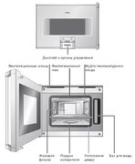 Духовой шкаф-пароварка Gaggenau BS 255-110 фото 3