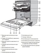 Посудомоечная машина Miele G 7910 SCi фото 4