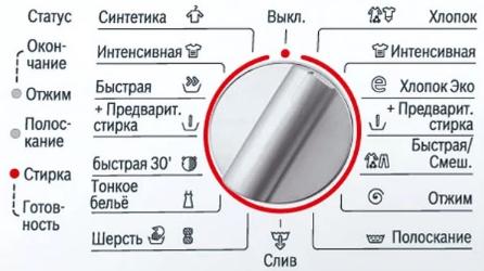 Программа «Хлопок + Предварительная стирка» Программа «Хлопок + Предварительная стирка»