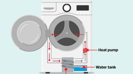 Компрессор Heat Pump