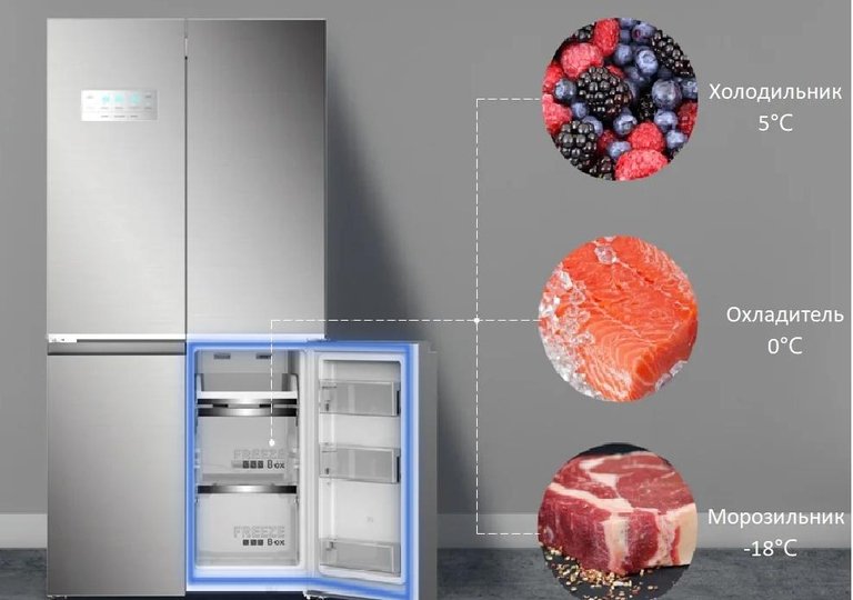 Многокамерные холодильники Gencool Многокамерные холодильники Gencool